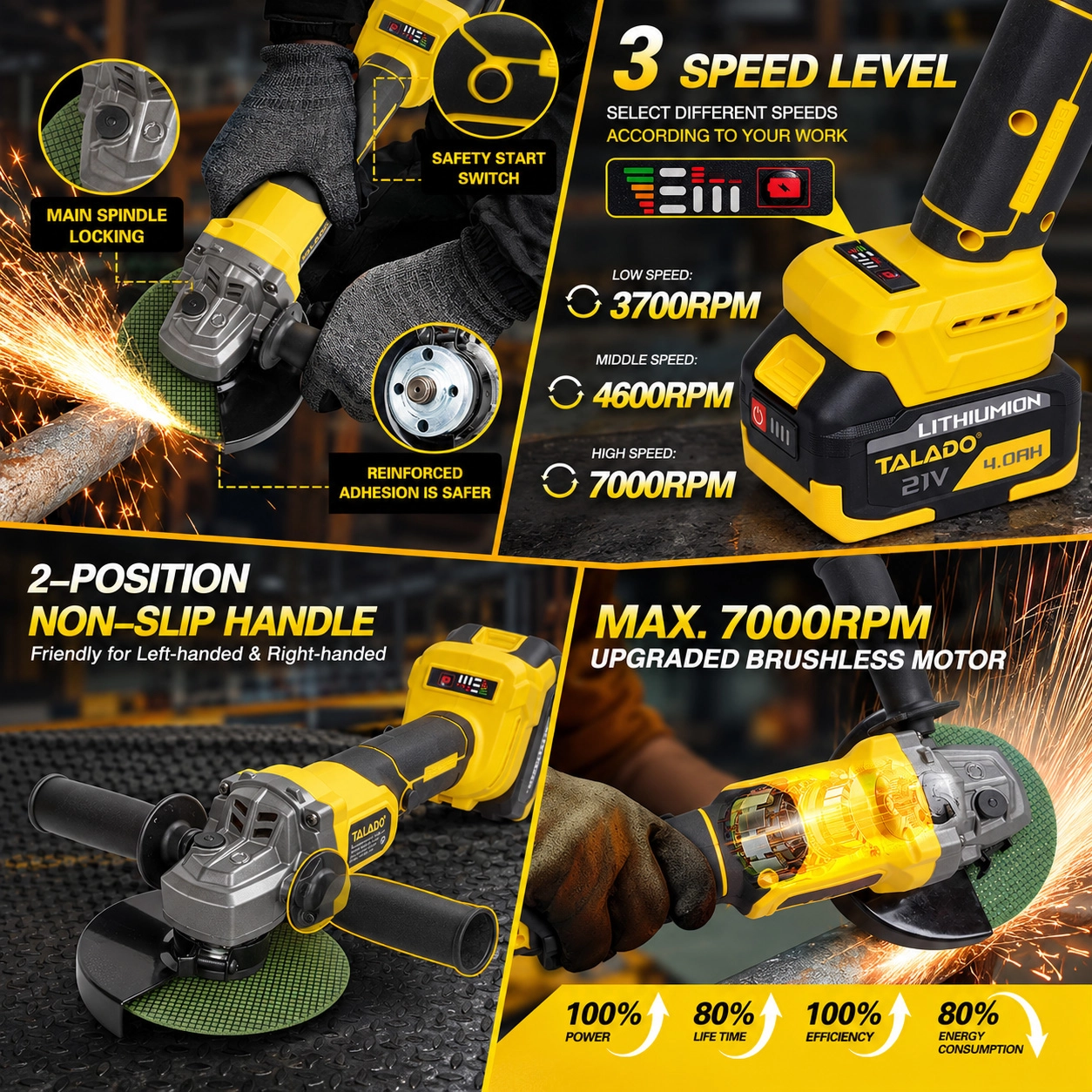 21V Brushless 4 in 1 Cordless Power Tool Set TALADO ML-TS036 Cordless Drill Impact Wrench Rotary Hammer & Angle Grinder Combo Kit Interchangeable Lithium Battery for Construction & Auto Repair